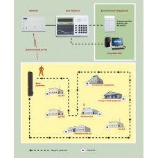 Альтоника Риф Патруль Жезл Жезл охранника